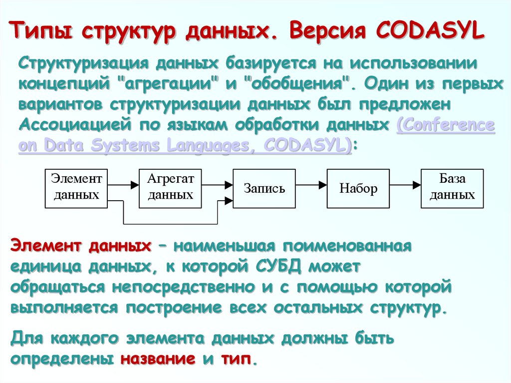 Логическая организация