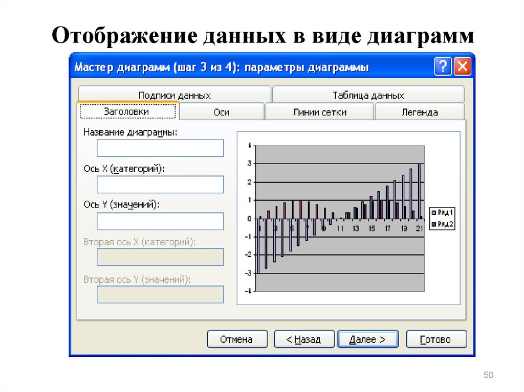 Назовите основные параметры диаграмм