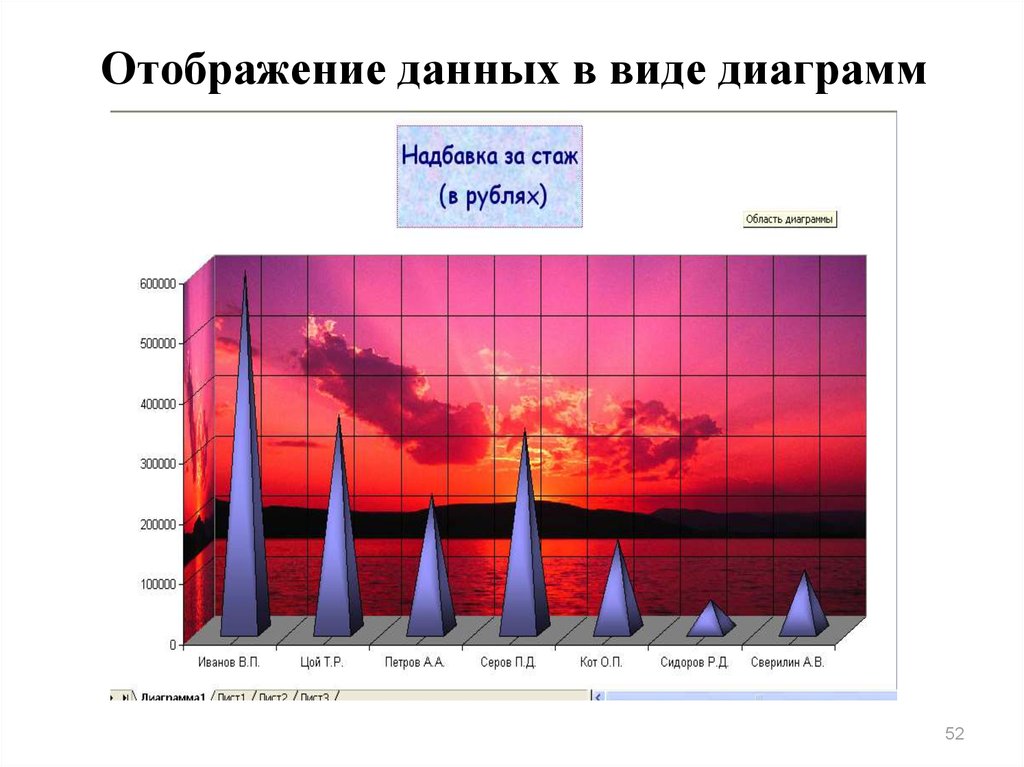 Для чего диаграмма предназначена