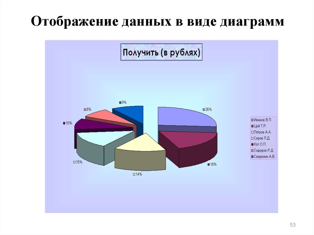 Диаграмма виды туризма