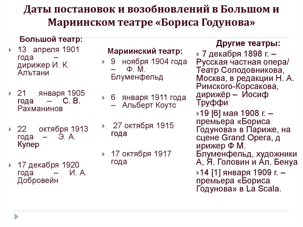 Образ бориса годунова менялся из картины в картину добавляя морщины на лице и седину