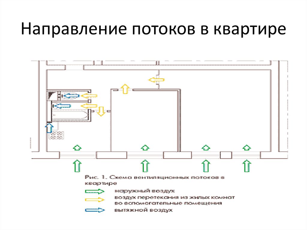 Классификация систем вентиляции презентация