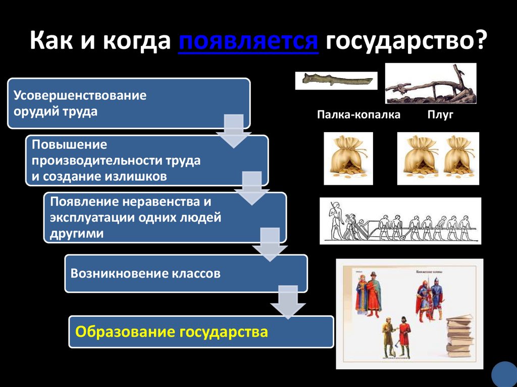 Составьте схему эволюции орудий труда речи и общественных отношений