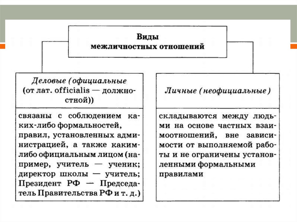 Схема межличностных отношений 6 класс