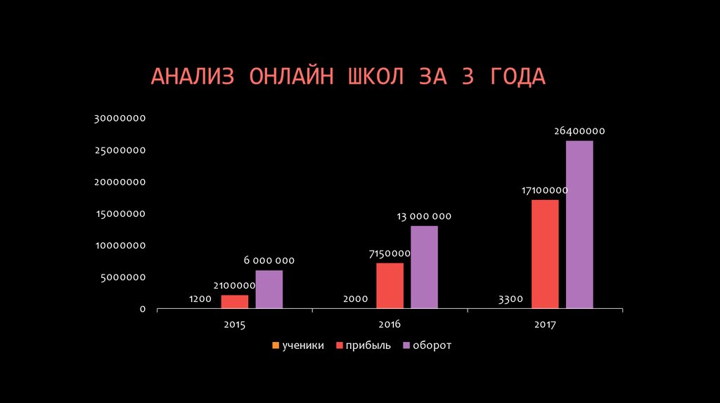 Анализ интернета