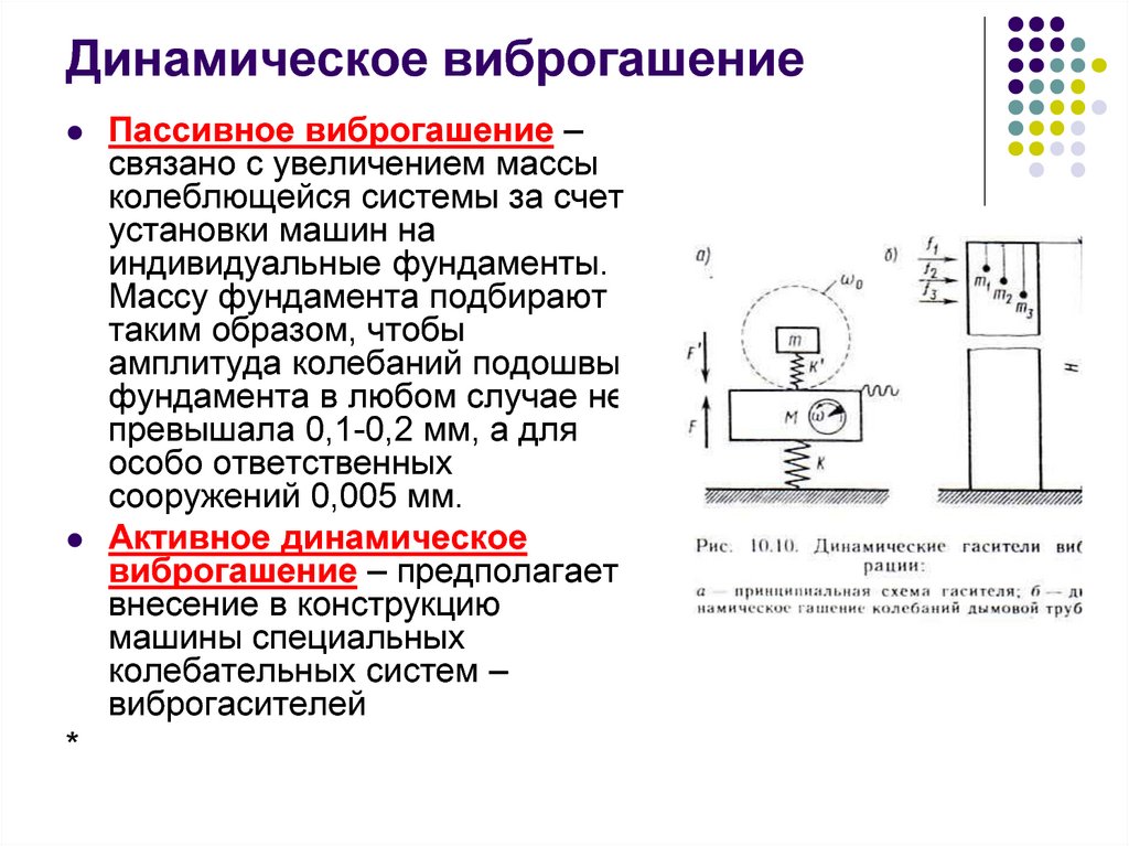 Связанно с усилением. Динамическое виброгашение схема. Что такое активное и пассивное виброгашение. Активные системы виброгашения. Демпфирование динамическое виброгашение.