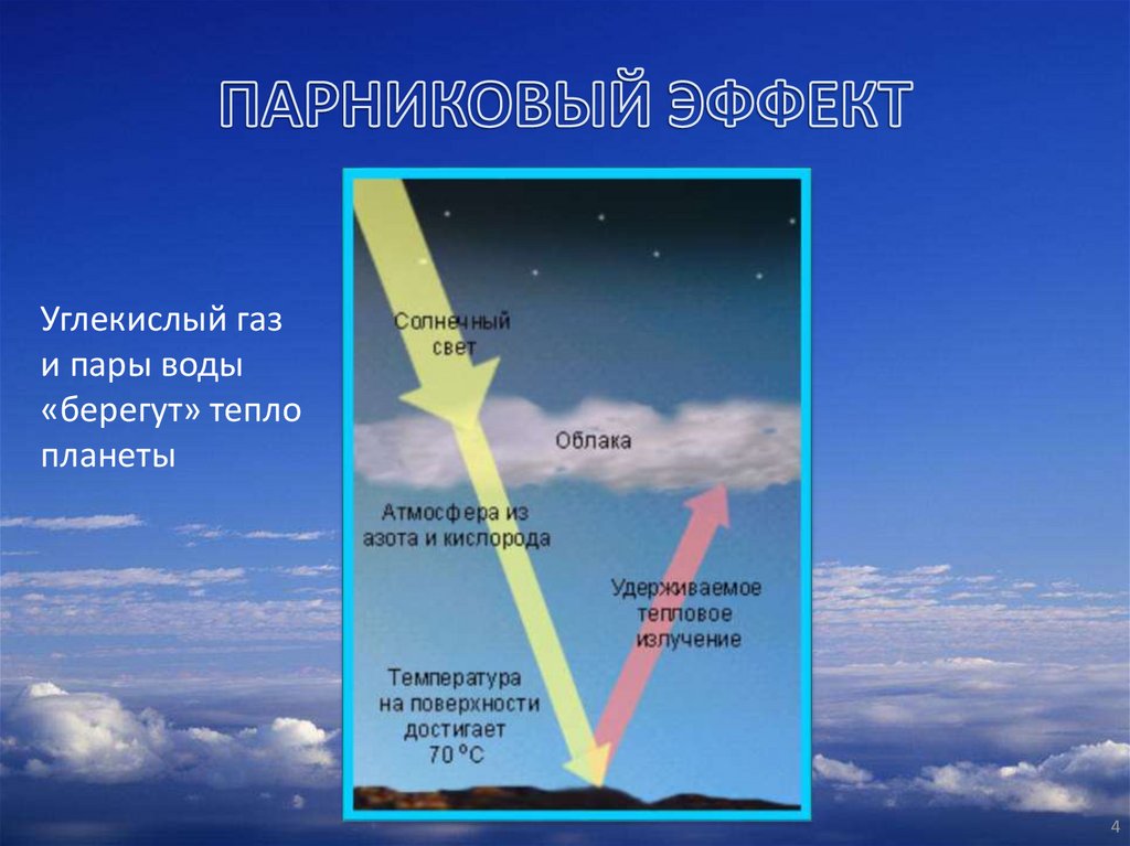 Проект парниковый эффект 5 класс