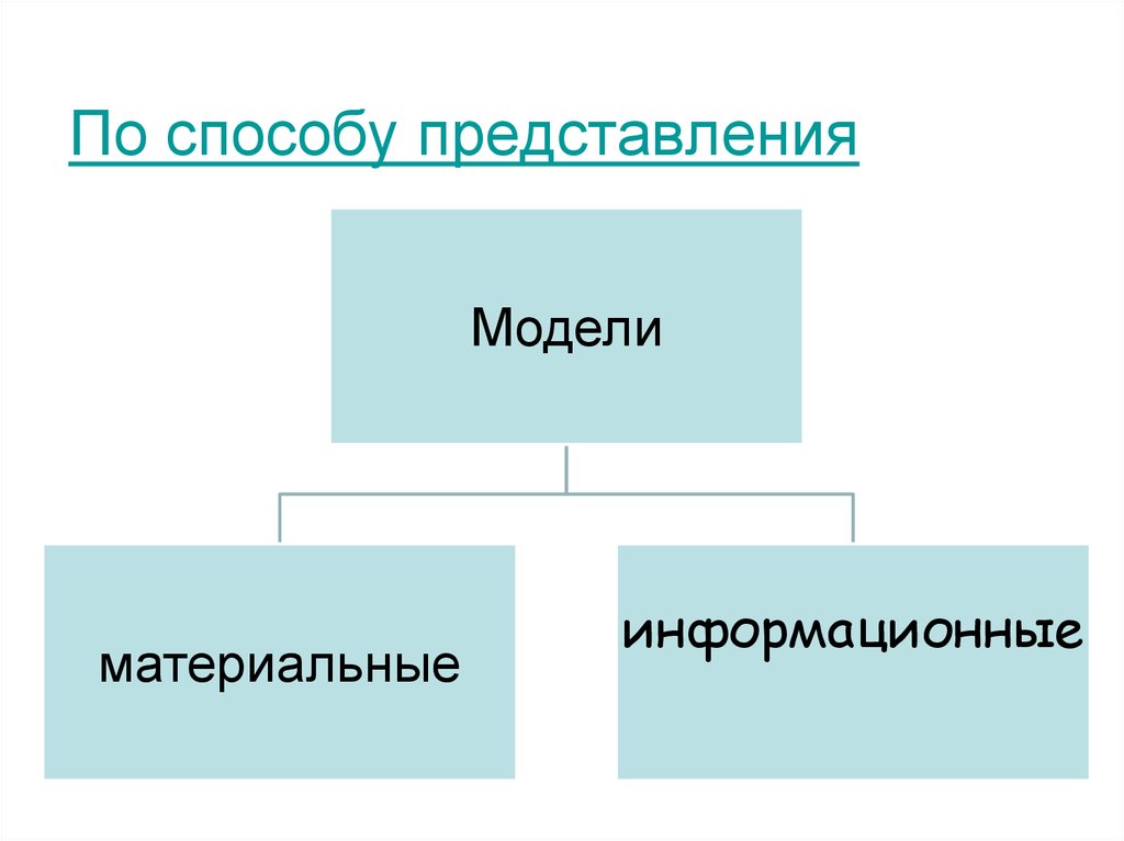 Способы описания информационных моделей. Способы представления дизайна.