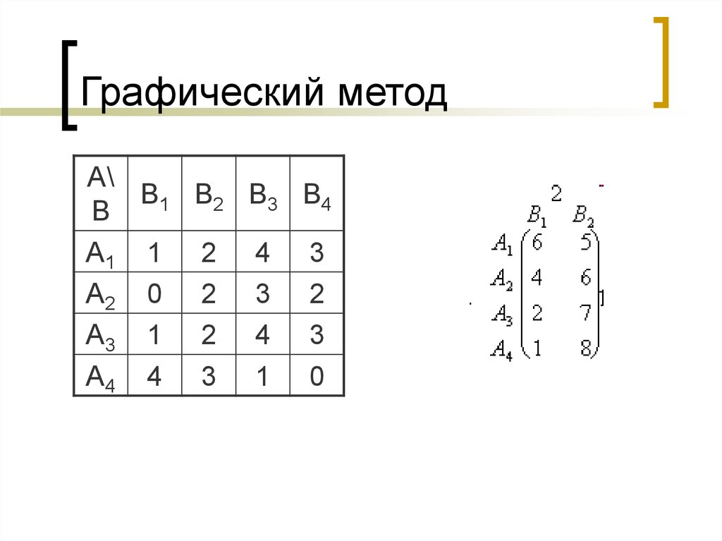 Графический метод решения игр. Теория игр графический метод. Матричные игры графический метод. Геометрический метод в теории игр. Графический метод решения матричных игр.