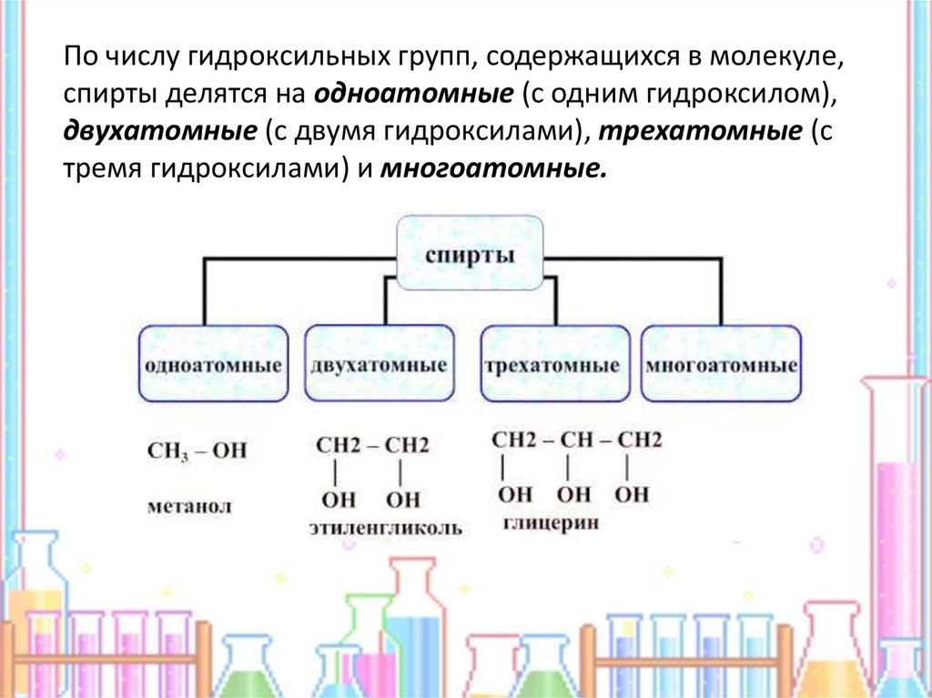 Кислородсодержащие органические соединения презентация 10 класс