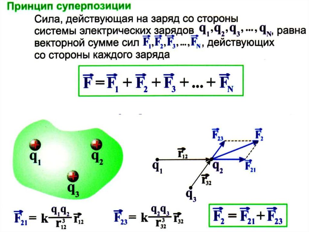 Электростатическое поле презентация