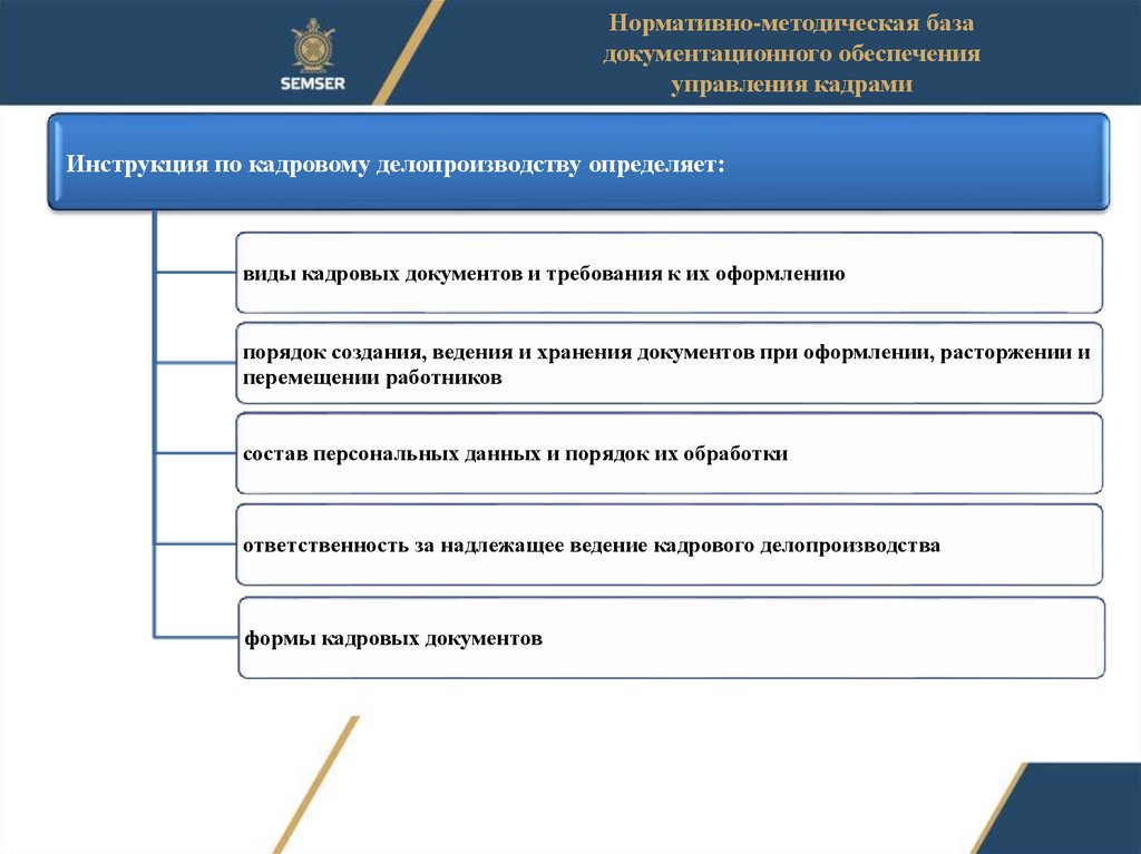 Обеспечивать ведение. Каковы процедуры разработки ведения и обеспечения документацией.