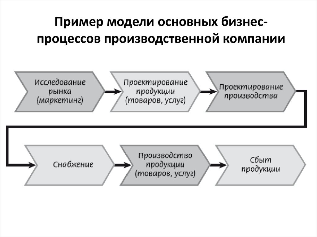 1 модель плана по ключевым делам