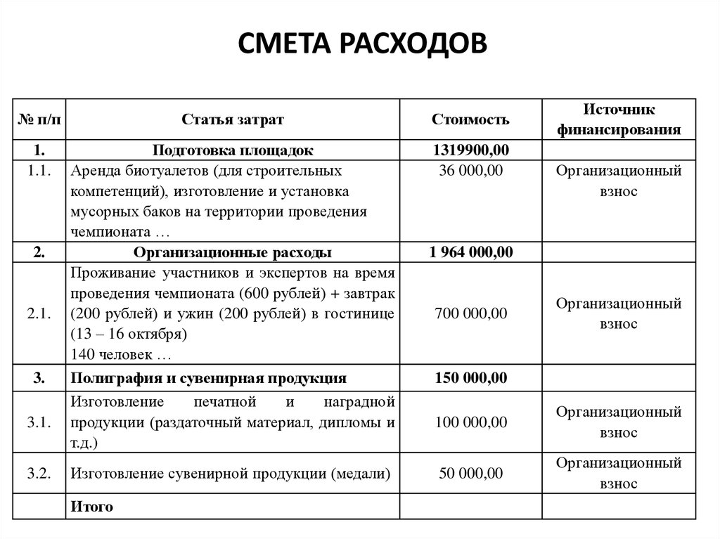 Смета на праздник образец