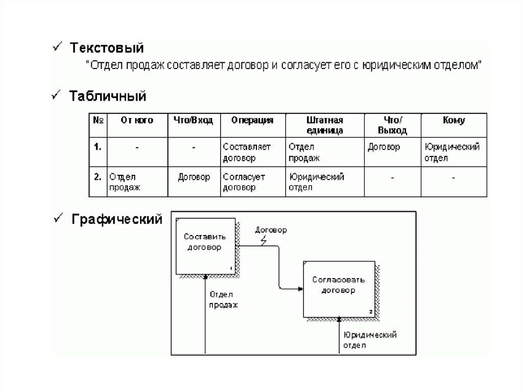 Планирование рабочего процесса бизнес план