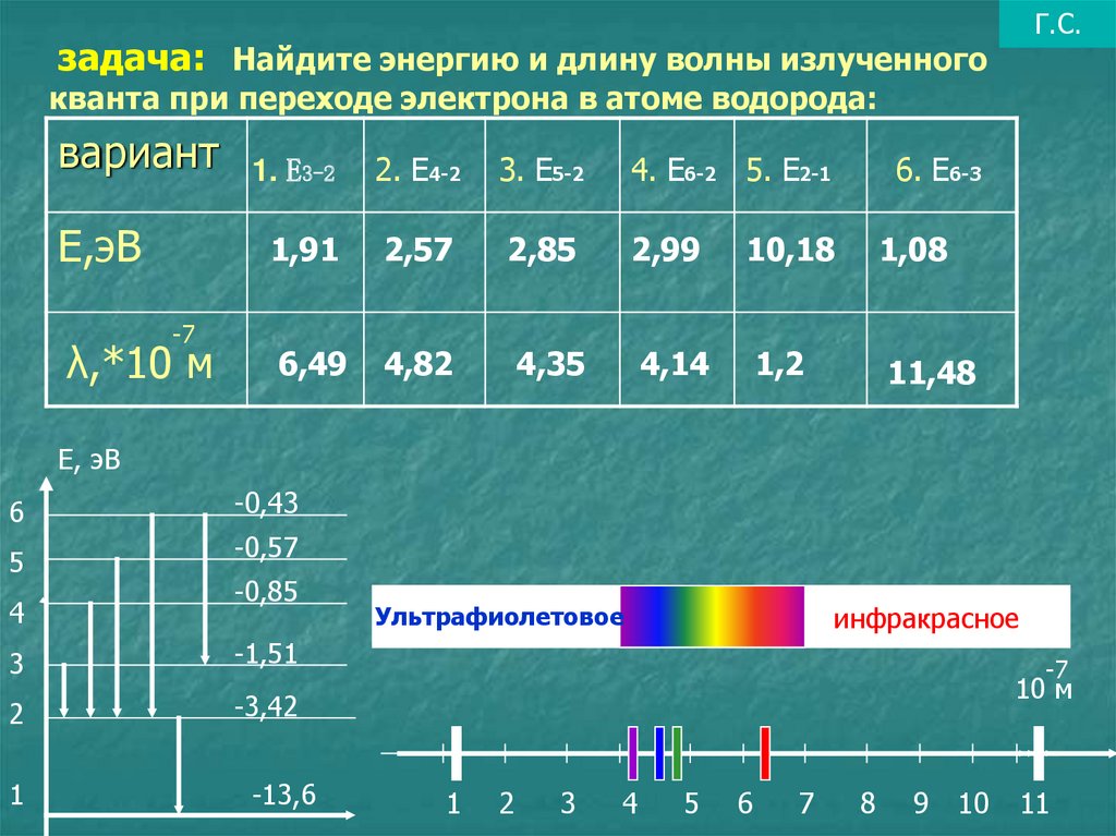 Водородный спектр. Длина волны водорода. Частота излучения водорода. Длина волны водорода в спектре. Длина волны атома водорода.