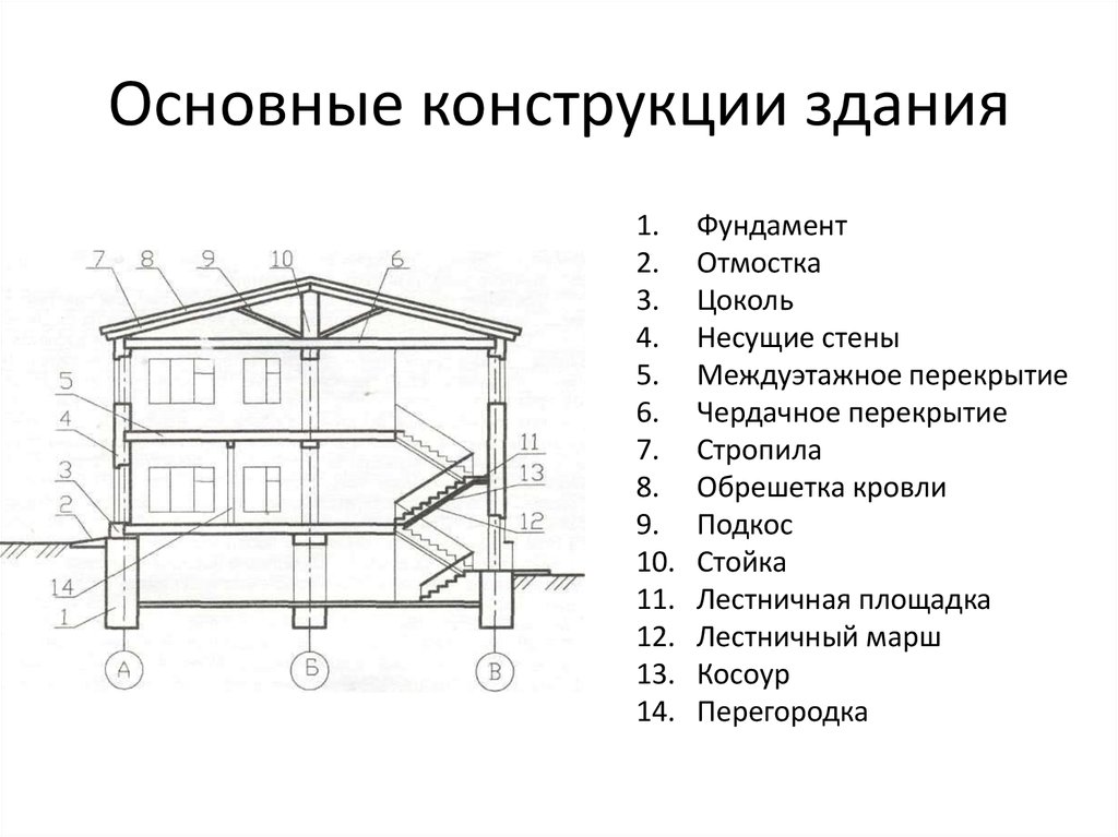 Основные конструкции здания
