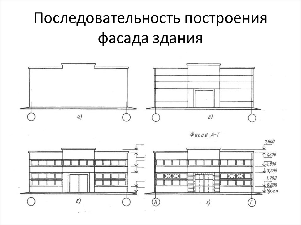 Последовательность построения фасада здания