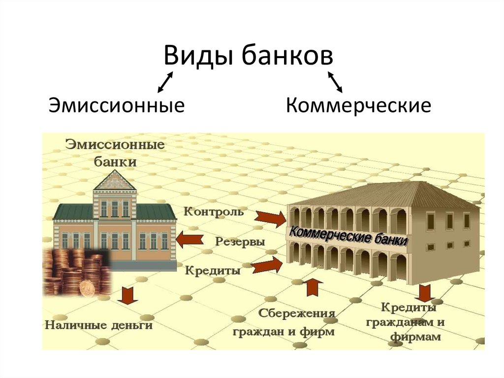 Какие бывают банки