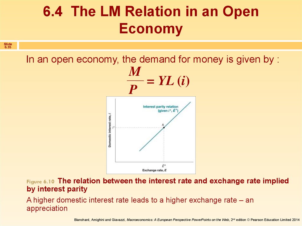 6.4 The LM Relation in an Open Economy