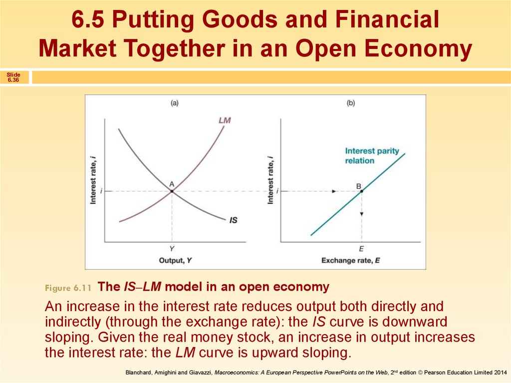6.5 Putting Goods and Financial Market Together in an Open Economy