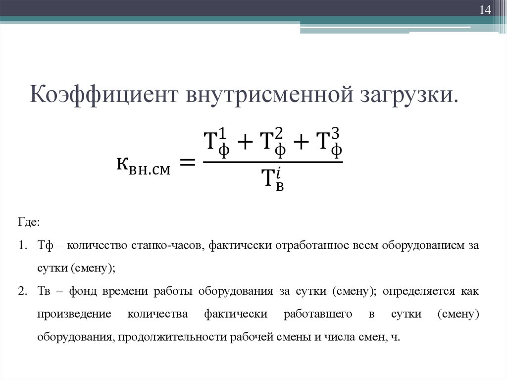 Коэффициент внутрисменной загрузки.