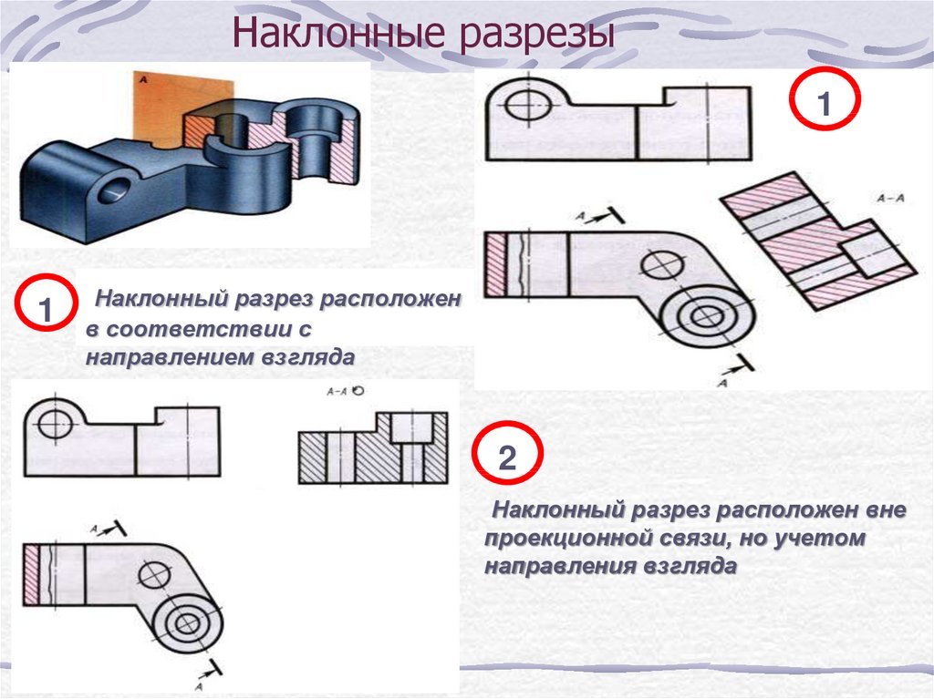 Наклонный разрез на чертеже как построить