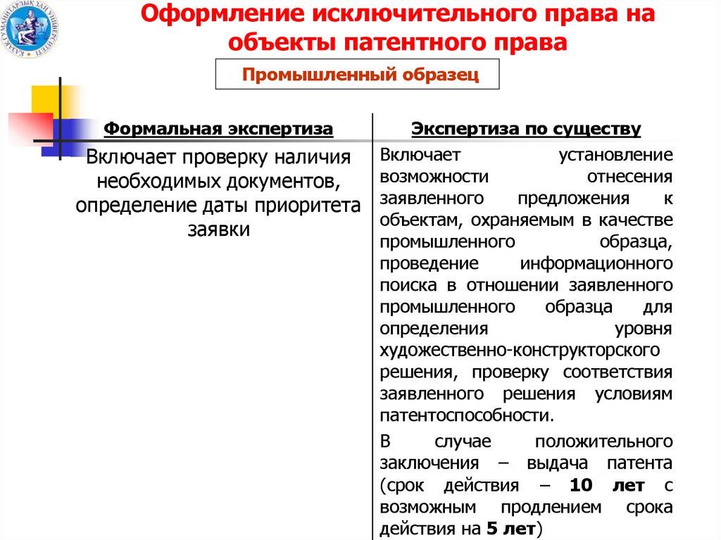 Исключительное право на промышленный образец срок