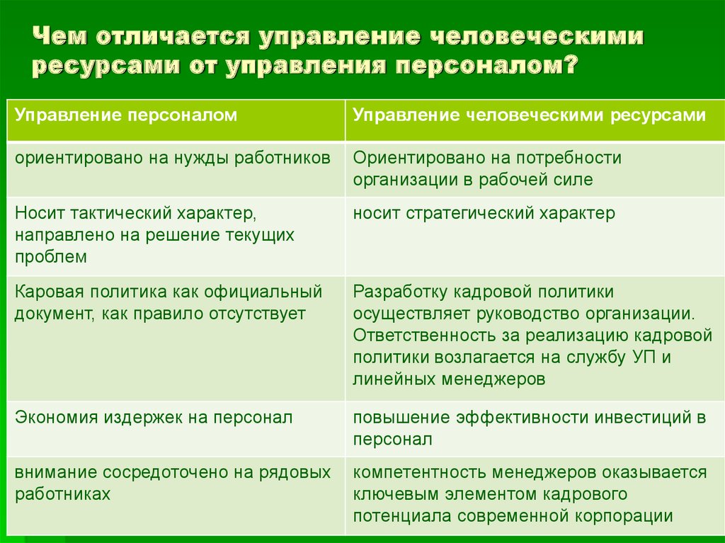 Что отличает персонал компании организатора презентации от гостей