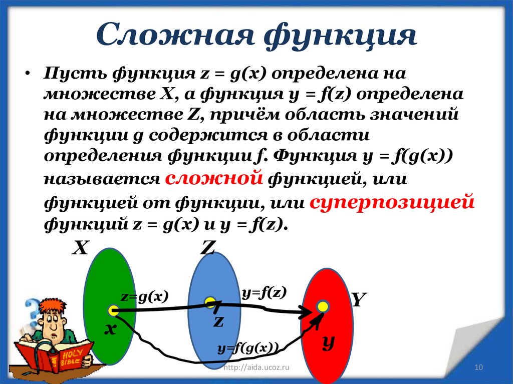 Множество функций. Сложная функция. Сложной функцией называется. Определение сложной функции.