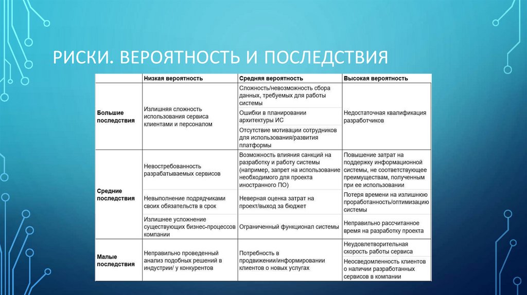 Профессиональные риски в зависимости от источника