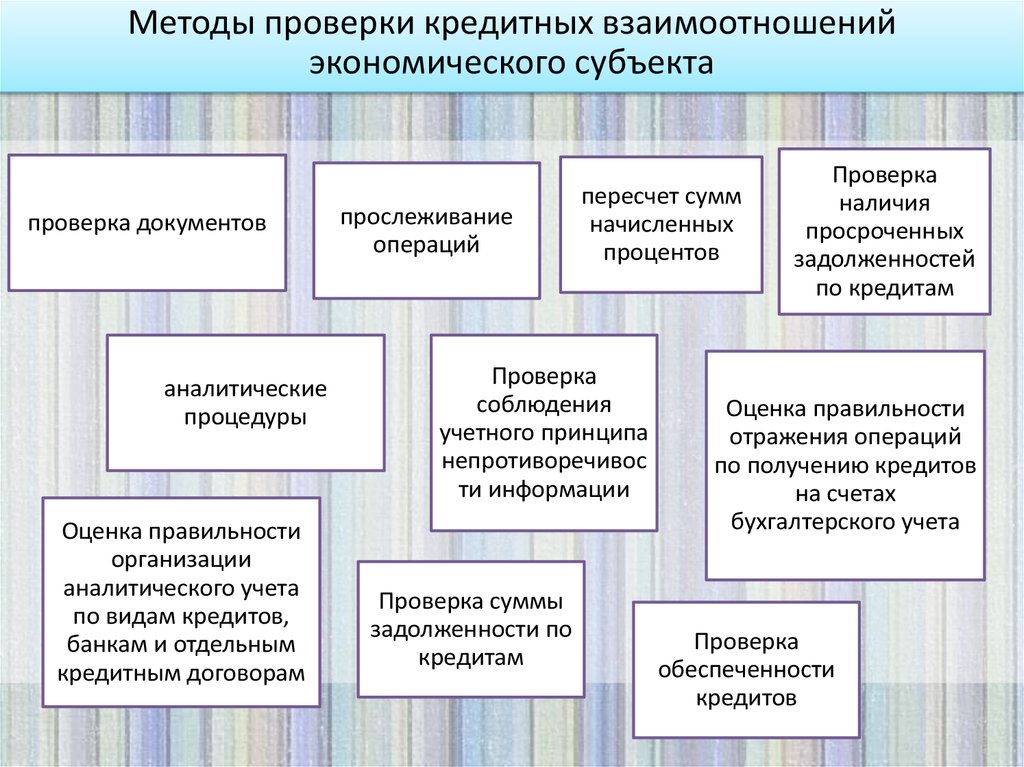 Аудит расчетных операций презентация