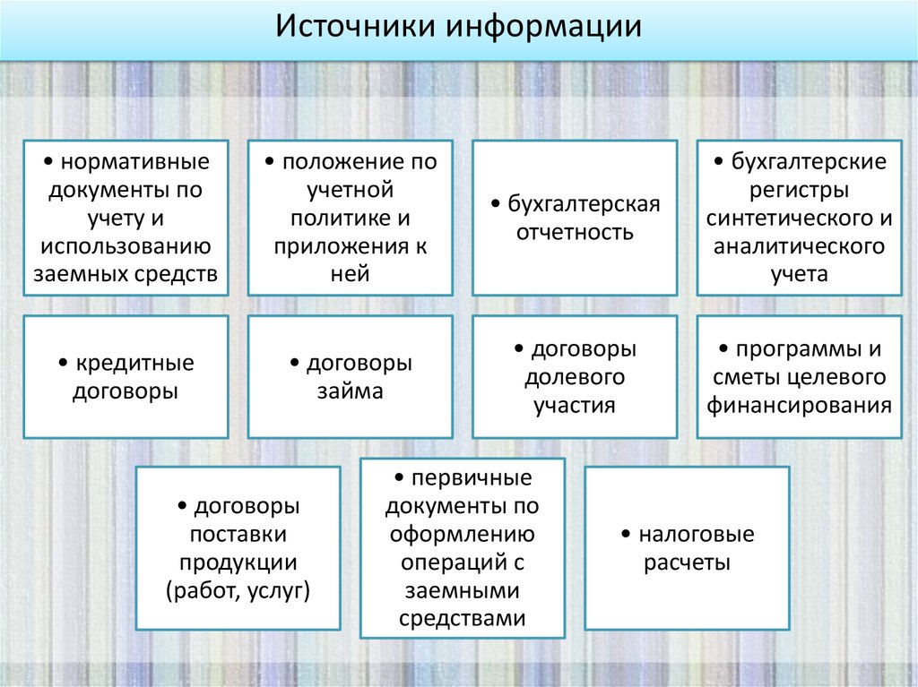 Оформление кредитных операций