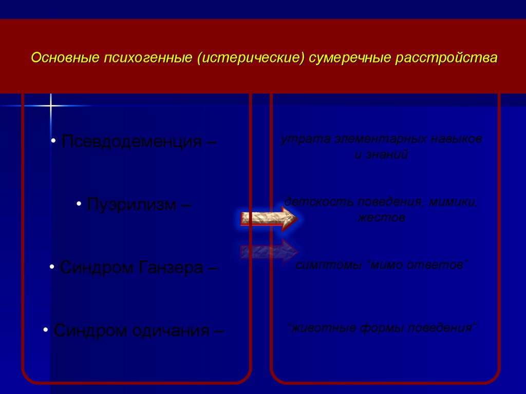 Невротические связанные со стрессом и соматоформные расстройства презентация