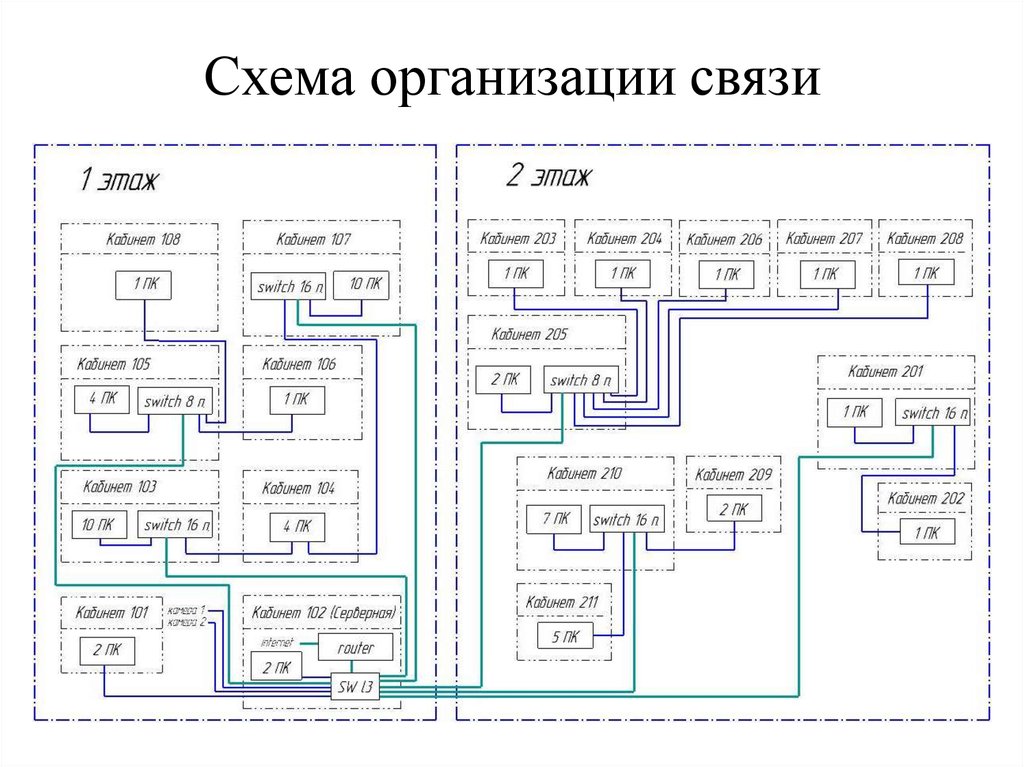 Схема организации связи и управления организации в военное время