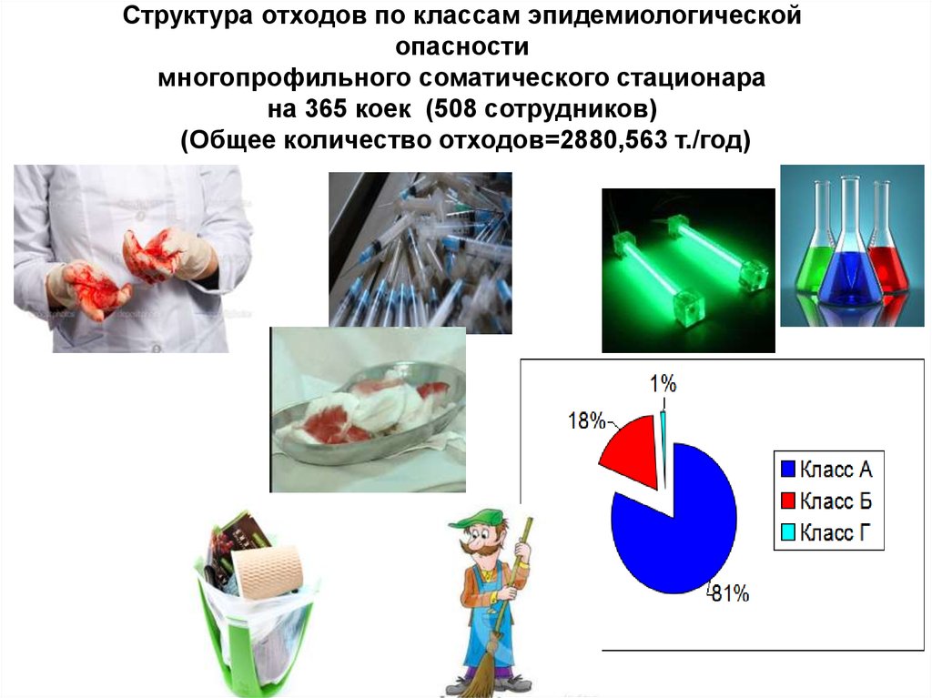 Эпидемиологическая опасность