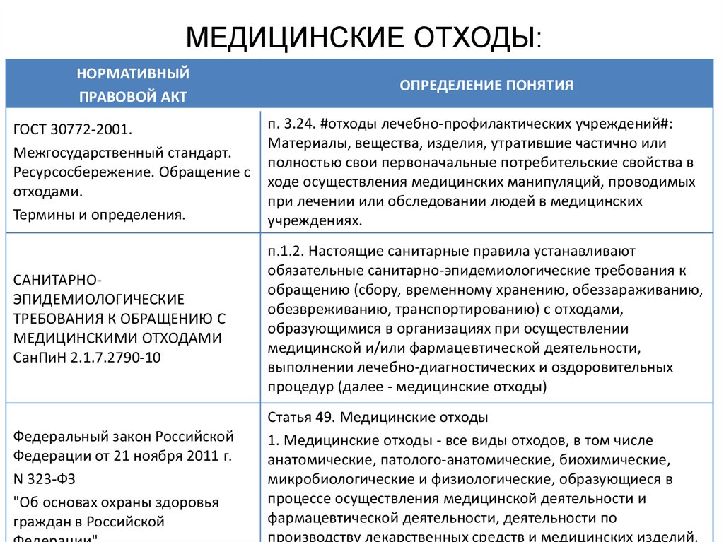 Схема обращения с медотходами в лпу образец