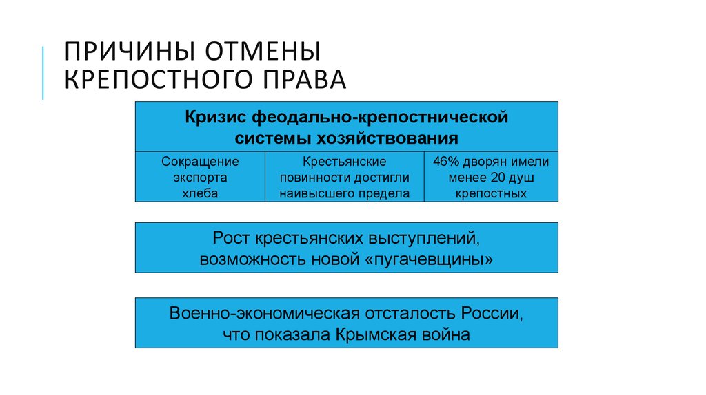 Феодально крепостническая система это