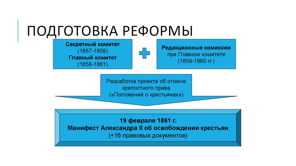 Секретные комитеты по крестьянскому вопросу