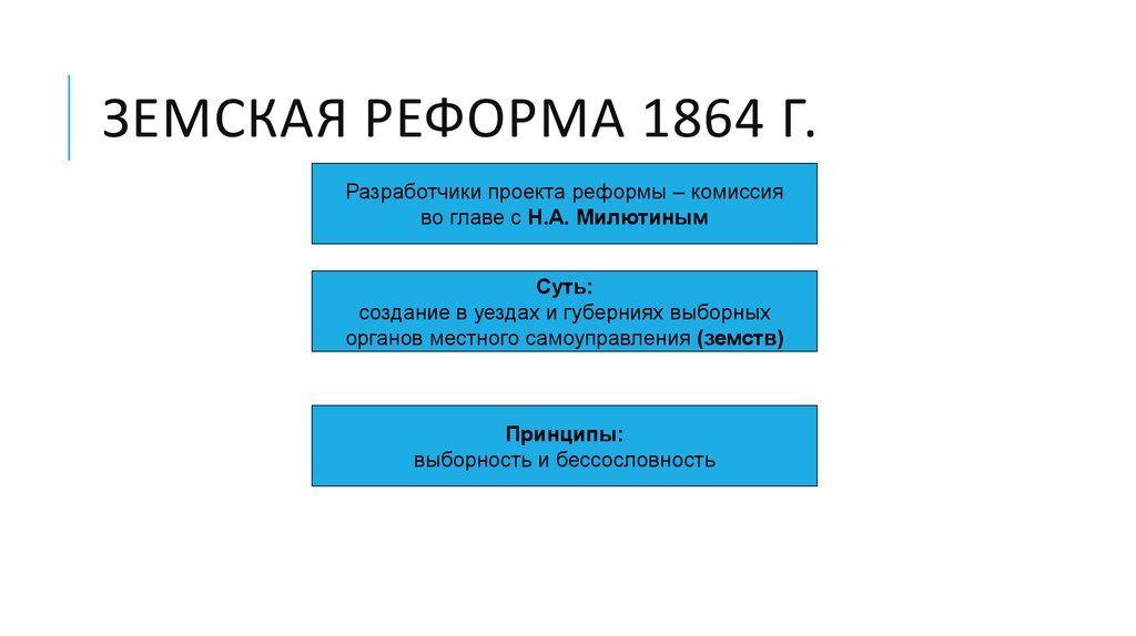 Земская городская реформа цель реформы