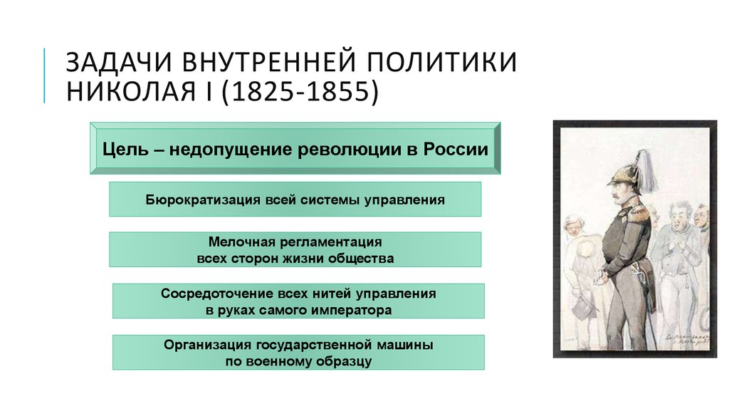 Цель внутренней политики николая 1. Внутренняя политика Николая i (1825-1855).