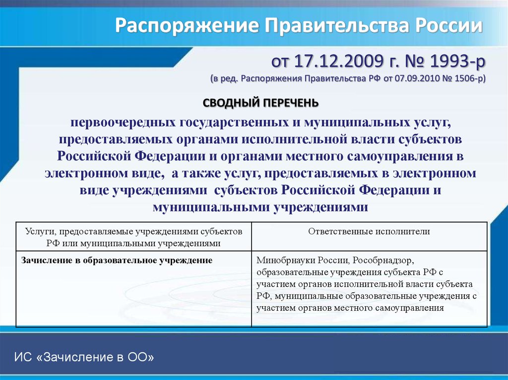 Аис зачисление в школу адыгея. Зачисление в ОУ. Зачисление в ОО. Что такое АИС зачисление в ОО. Модуль зачисление в ОО.