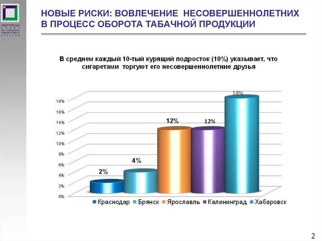 Мониторинг оборота табачной продукции. Вовлечители несовершеннолетних. Вовлечение несовершеннолетних в процесс курения. Латентная группа риска это. Новая опасность.