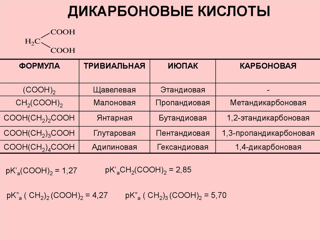 Дикарбоновые кислоты