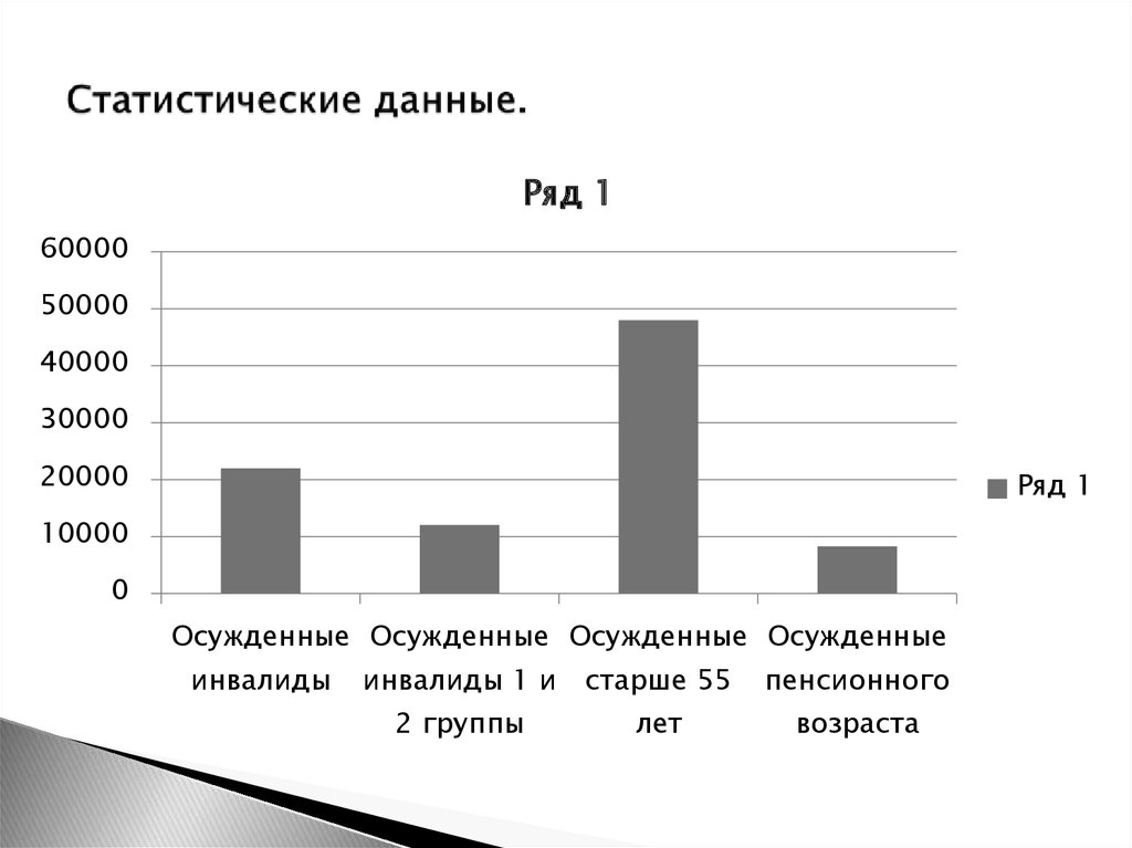 Статистические данные.