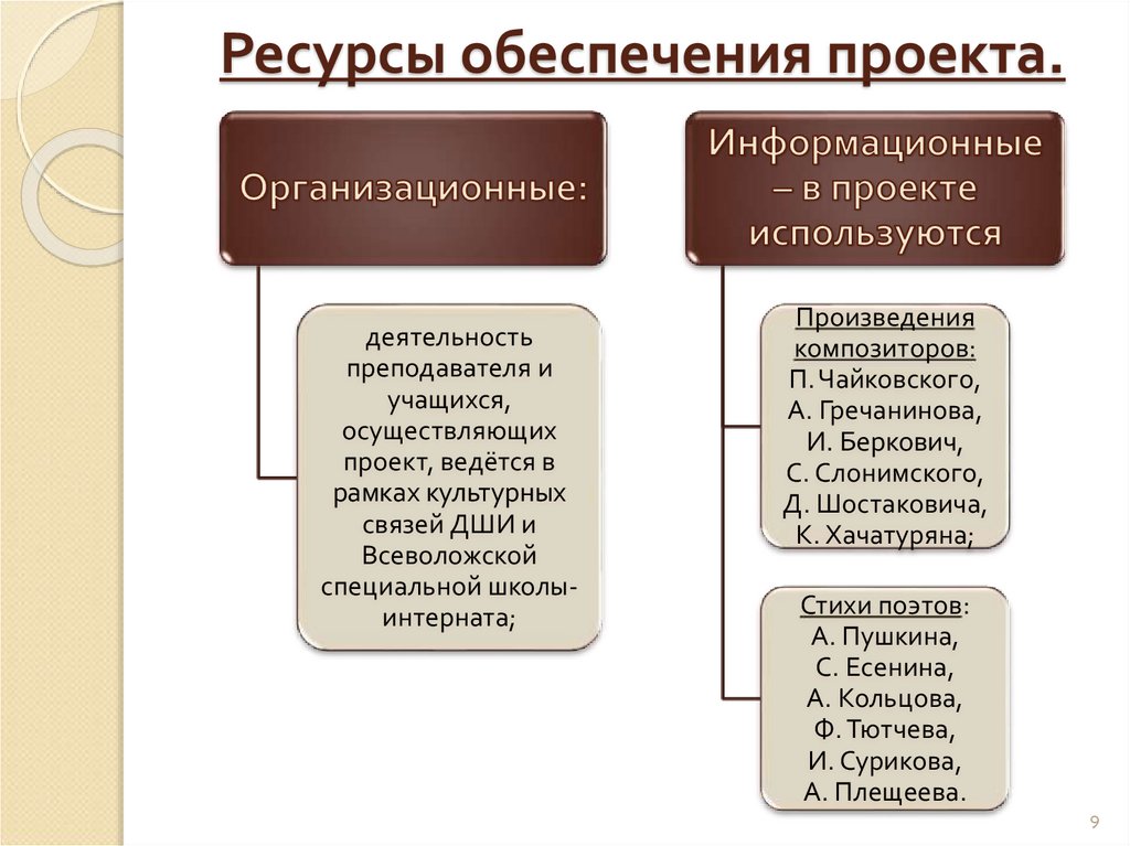 Ресурсы в проекте это