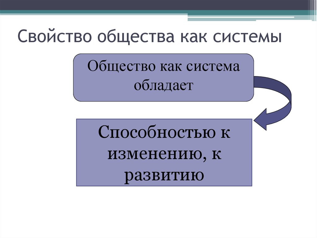 Формы перемен в обществе 10 класс схема