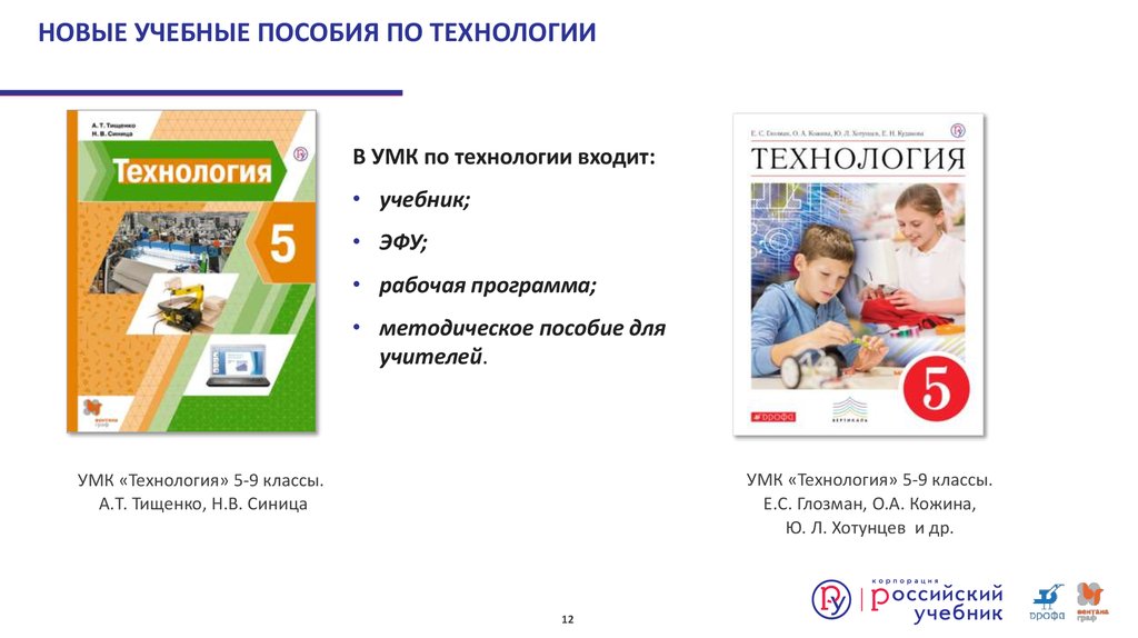 Презентация преобразующая деятельность человека и технологии 5 класс глозман