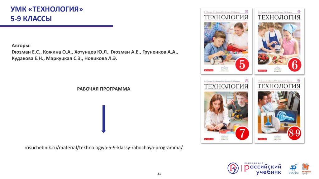 Презентация преобразующая деятельность человека и технологии 5 класс глозман