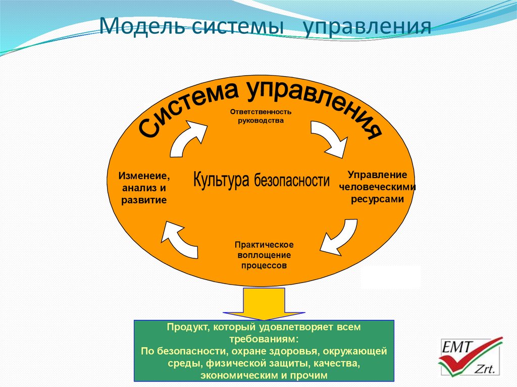 Защищенное качество. Модель системы управления.